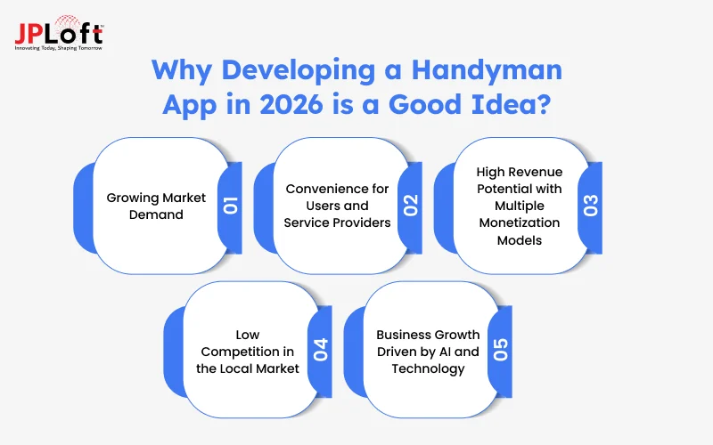 Why Developing a Handyman App in 2026 is a Good Idea